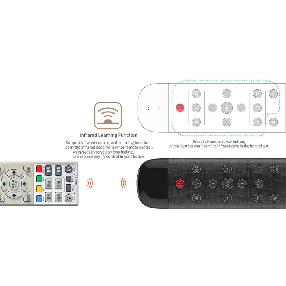 Wechip W2 Pro Air Mouse Voice Remote Control Microphone 2.4G Wireless Mini Keyboard Gyroscope for Smart Android TV Box Mini PC