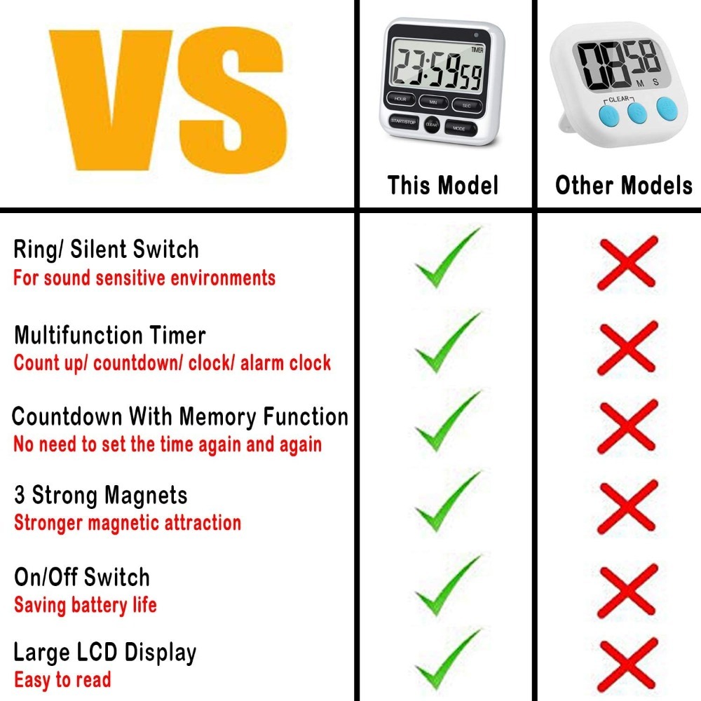 Digital Kitchen Timer with Mute/Loud Alarm Switch ON/Off Switch, 24 Hour Clock & Alarm, Memory Function Count Up Count Dow