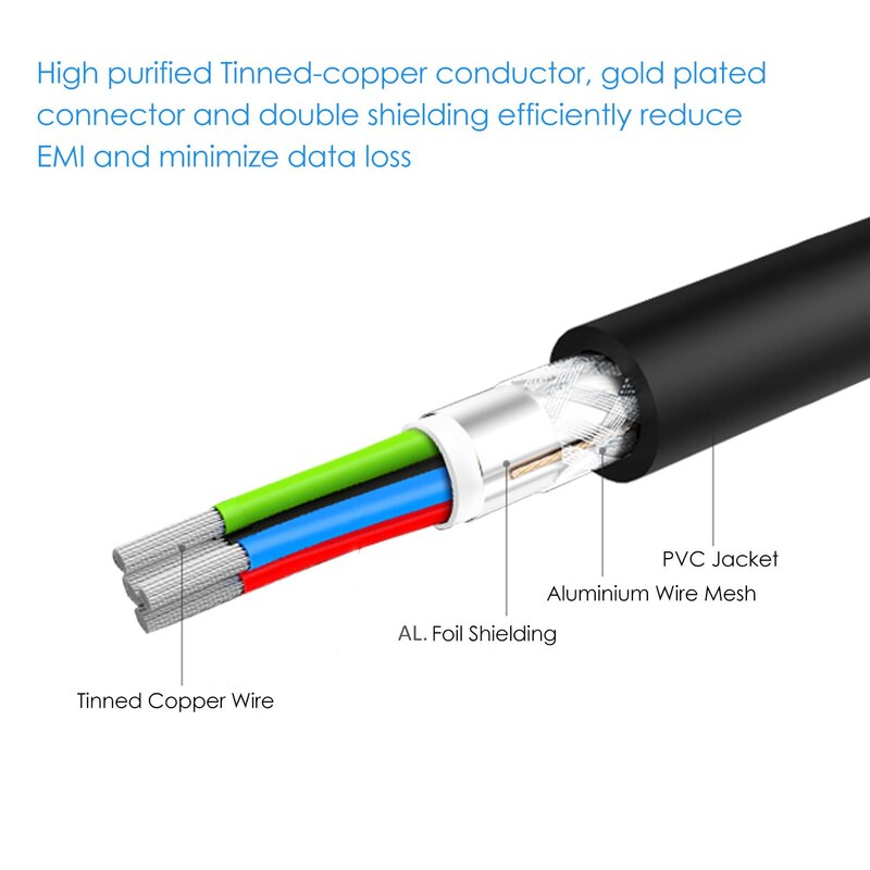 5M Active USB 2.0 Extension Cable - USB A Male to Female Repeater Cord for Oculus Rift, Printers, Scanners, Keyboards
