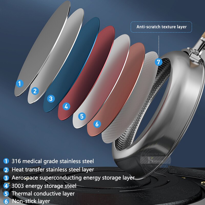 316 Stainless Steel Frying Pan Steel Skillet 3 Ply Cookware Deep Frying Pan Egg Cooking Pan Induction Cooker Gas Stove General