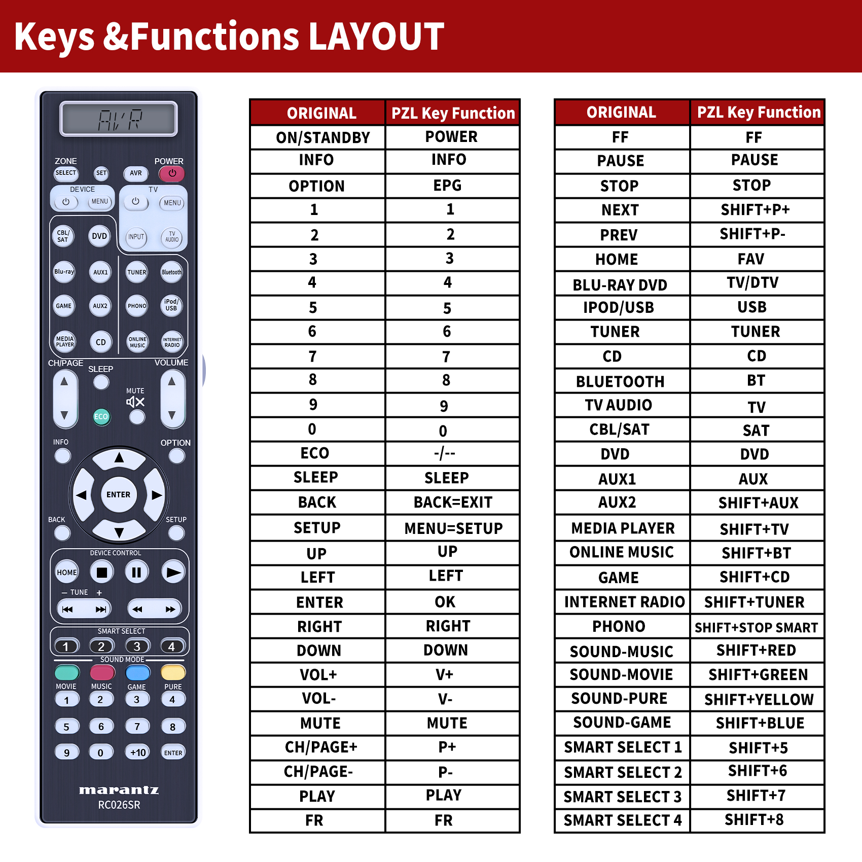 RC026SR Replacement Remote Control For Marantz AV Receiver SR7010 SR7009