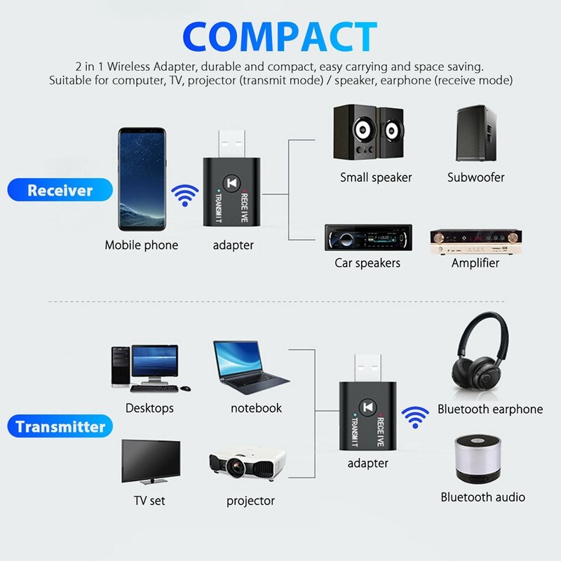 2-In-1 USB Bluetooth Audio Transmitter Receiver Adapter HiFi Wireless Audio Adapter with 3.5mm AUX Cable for TV PC Car