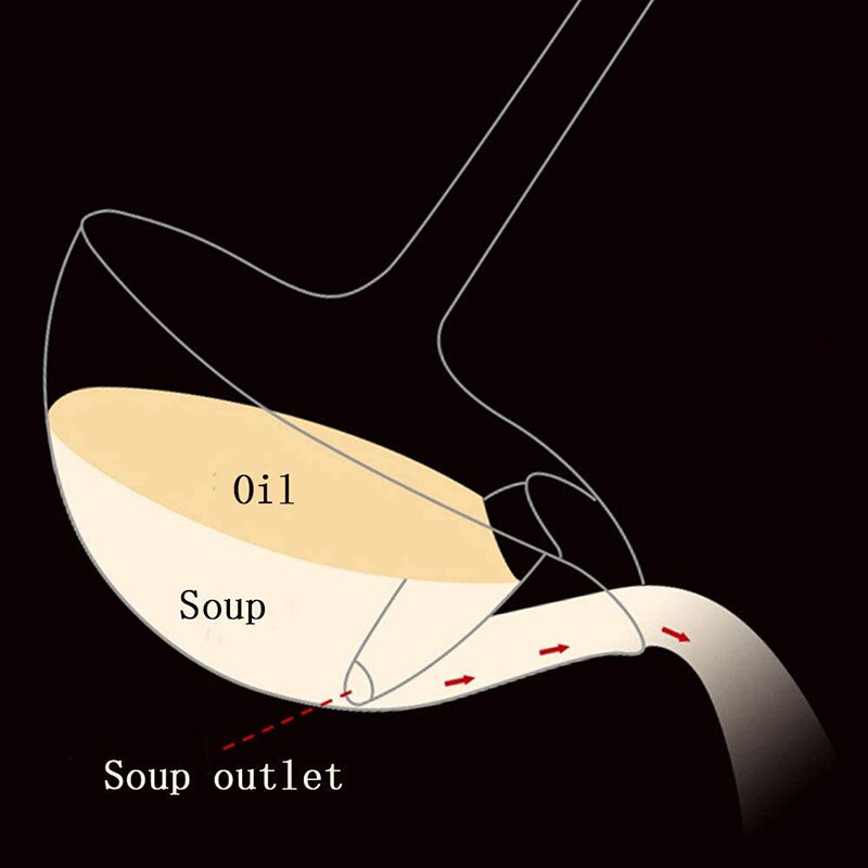 Louche de séparateur d'huile de graisse de soupe d'acier inoxydable avec l'isolation thermique