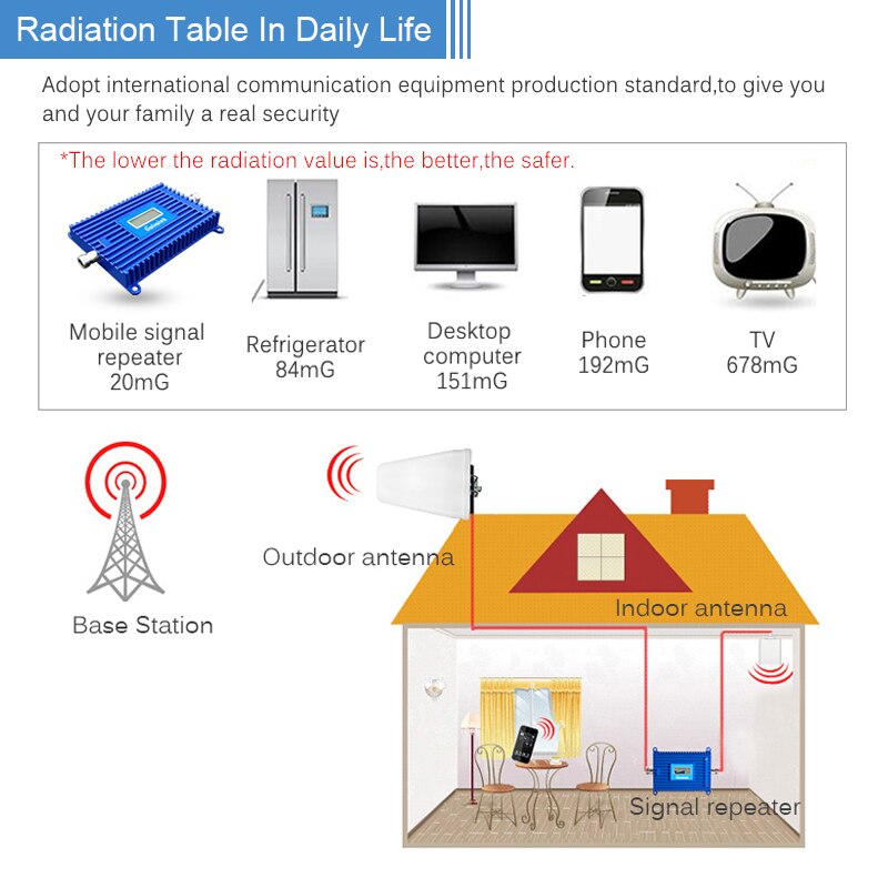 Lintratek banda 28 celular 4G LTE amplificador 700mhz repetidor de señal de teléfono móvil ALC/AGC 70dB Internet teléfono celular de refuerzo