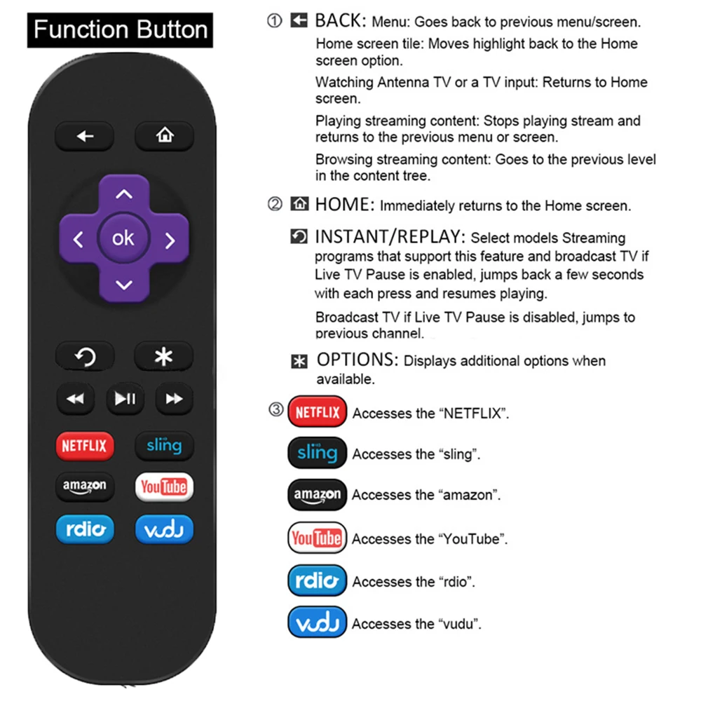 Nowość dla Roku 1 2 3 Zamienny pilot zdalnego sterowania do Roku Express+ LT/HD/XD/XDS/N1