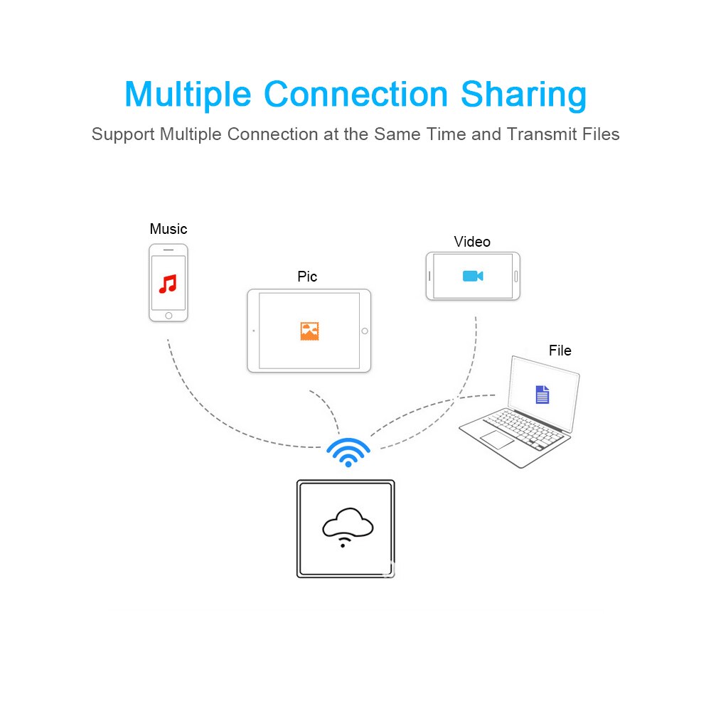Clé usb pour lecteur de carte TF, boîte de stockage de mémoire de disque WiFi, boîte de stockage Cloud, partage de fichiers pour la mise en réseau
