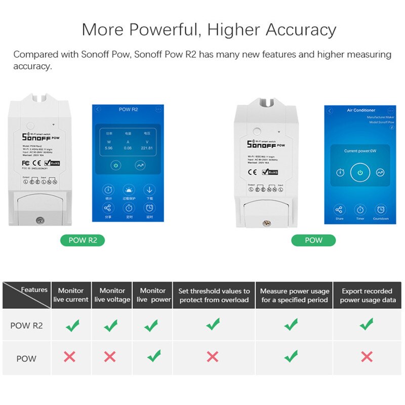 Sonoff Pow R2 16A Wifi Smart Switch With Higher Accuracy Monitor Energy Usage Smart Home Power Measuring Works With Google Home