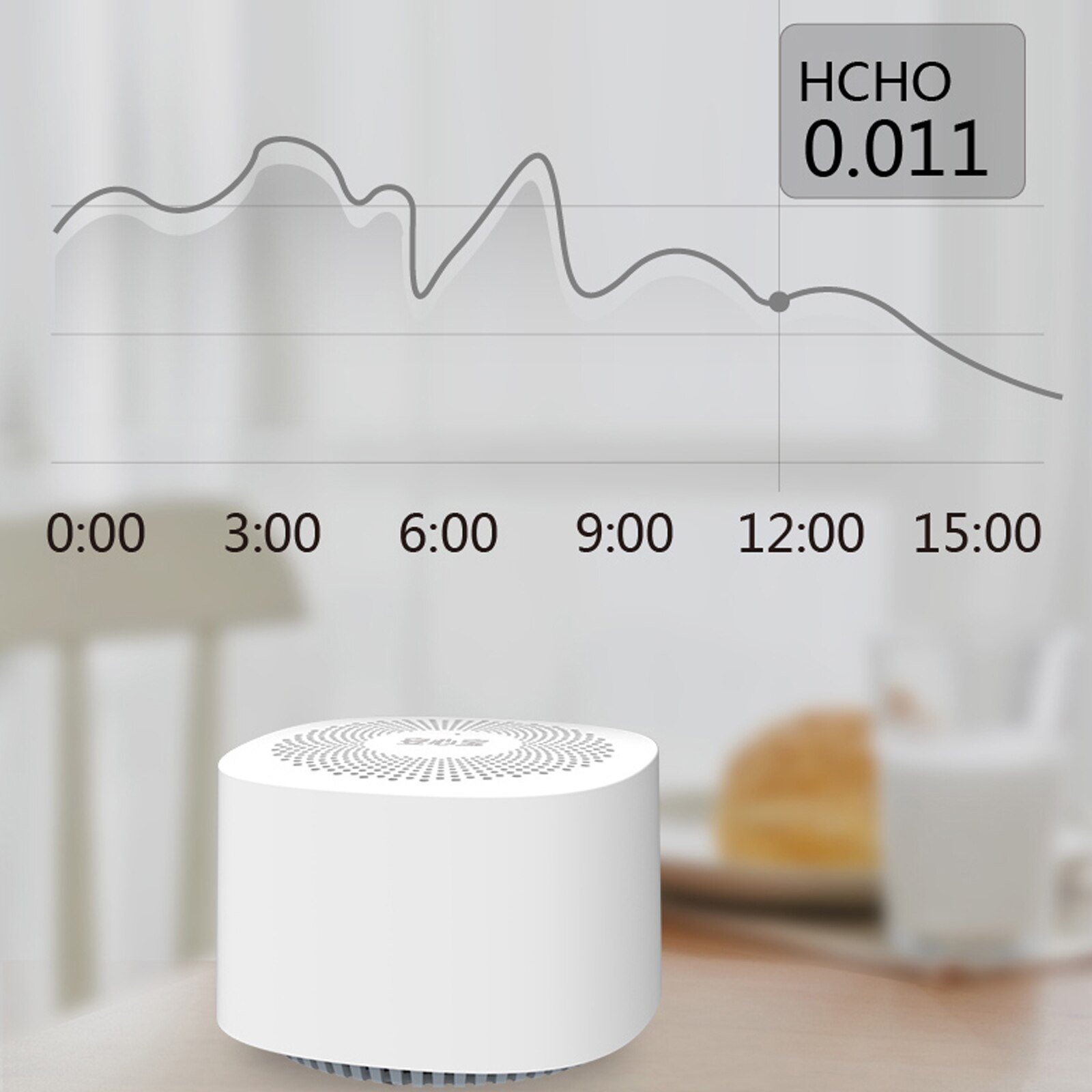 High Sensitive Air Monitor Carbon Dioxide CO2 Meter Indoor Formaldehyde Gas Detector Analyzer