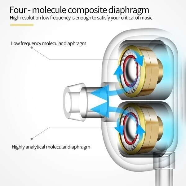 Auriculares estéreo con cable para Samsung, Xiaomi, Redmi, Huawei, auriculares internos estéreo 6D de graves altos, con núcleo cuádruple dinámico, con cabezal circular