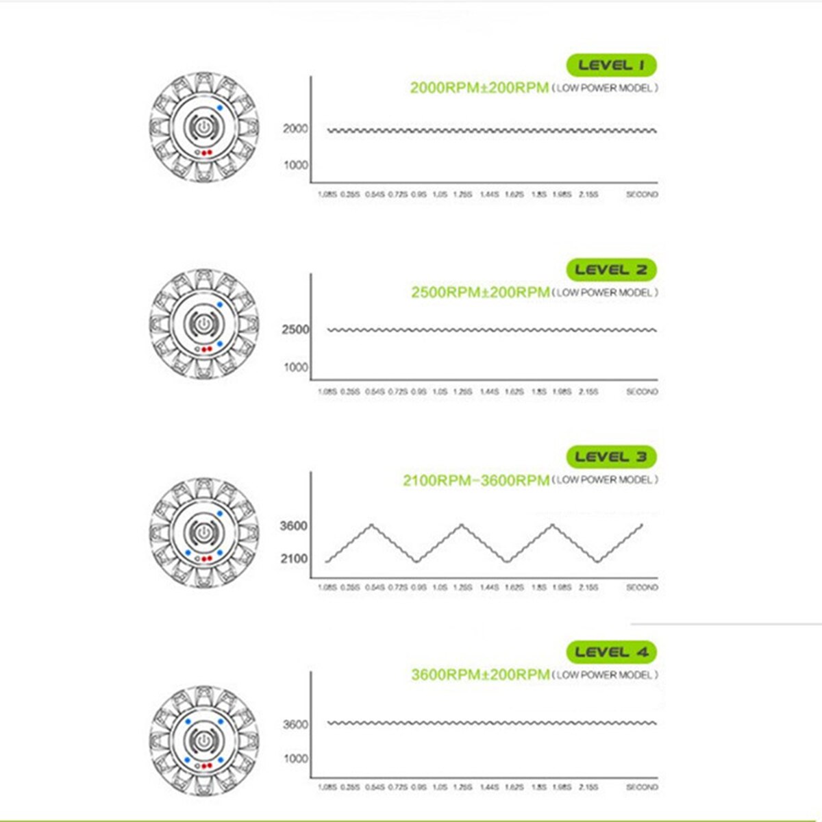 Electric Massage Roller Fitness Ball Relieve Trigger Procircle Vibrating Massage Ball Roller Vibrating Trigger Fitness Equipment