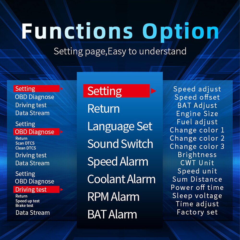 HUD Car Head up diaplay P11 Projector head-up Monitor OBD OBD2 Auto GPS Turbo digital speedometer Navigator On-board computer