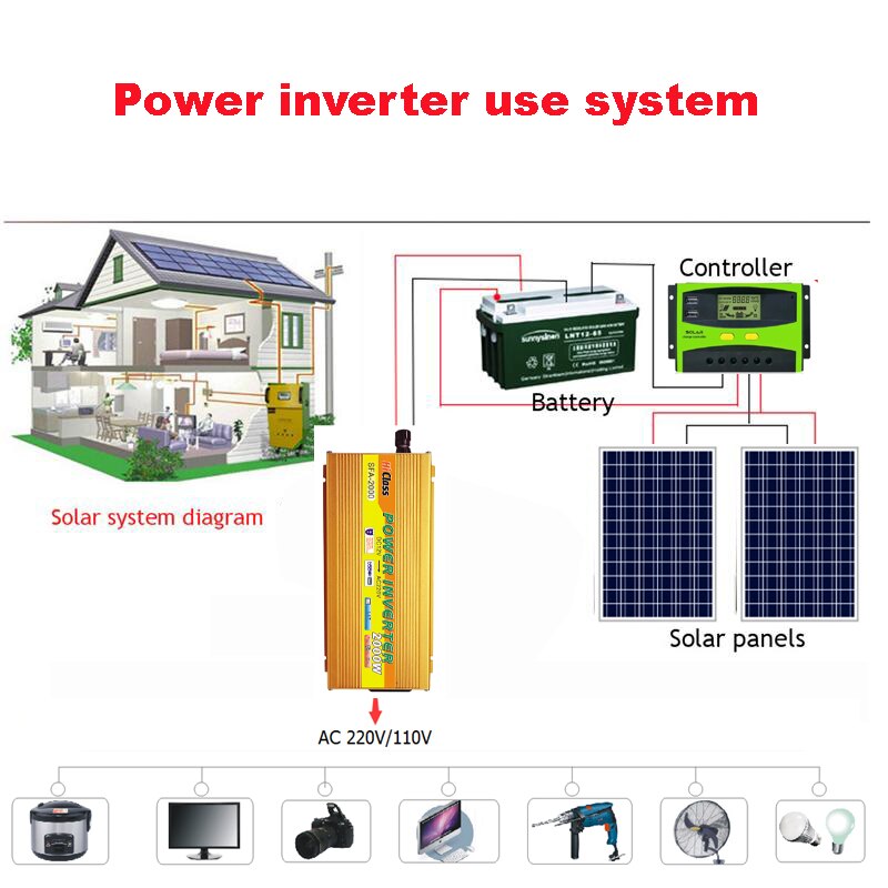 Omvormer 12v 24v 48v 60v gemodificeerde sinusomvormer 1000w/2000w/3000w omvormer  dc12v naar  ac220v zonne-auto spanningsomvormer