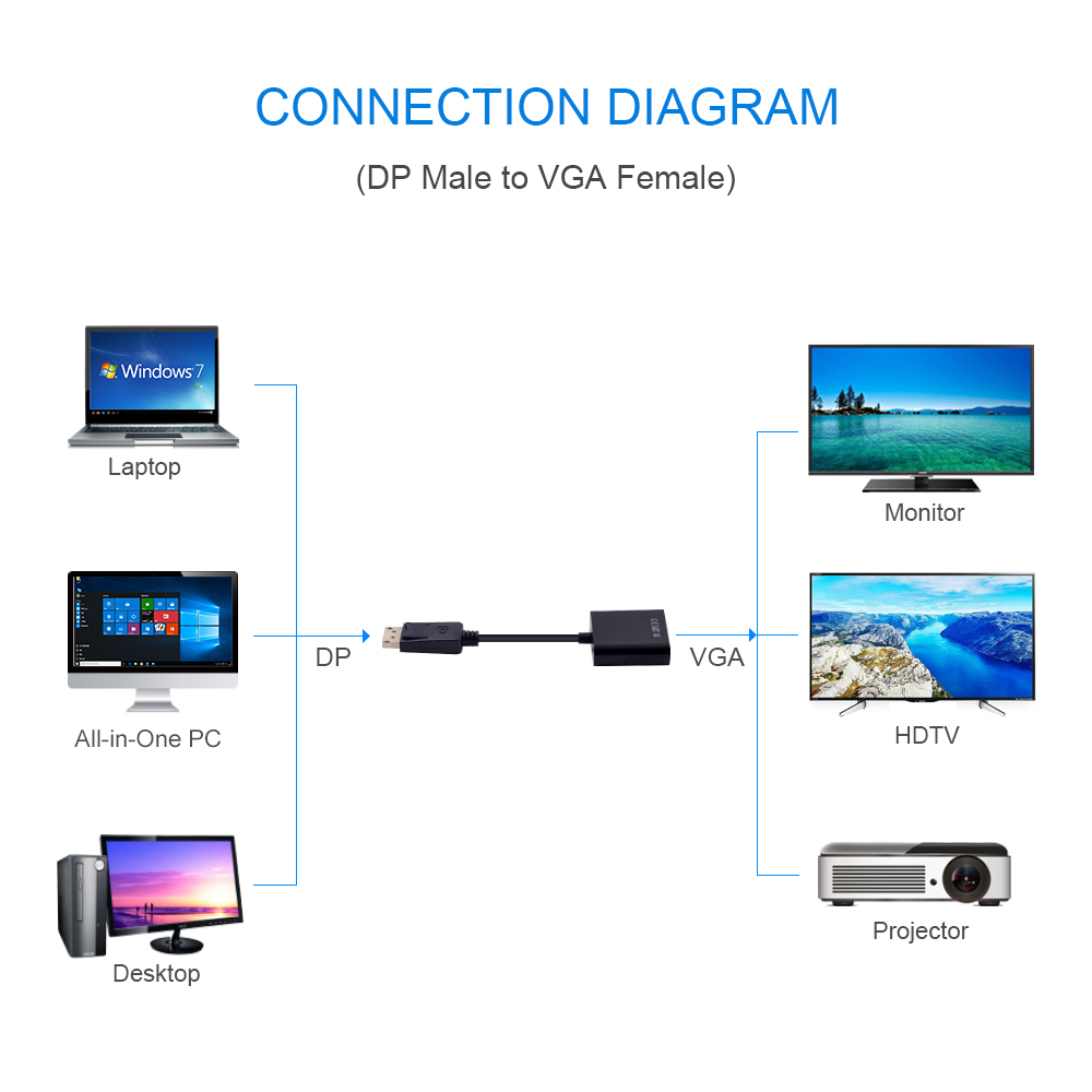 Chipal Dp Naar Vga Adapter Kabel Display Port Displayport Male Naar Vrouwelijke Converter Voor Pc Computer Laptop Hdtv Monitor Projector