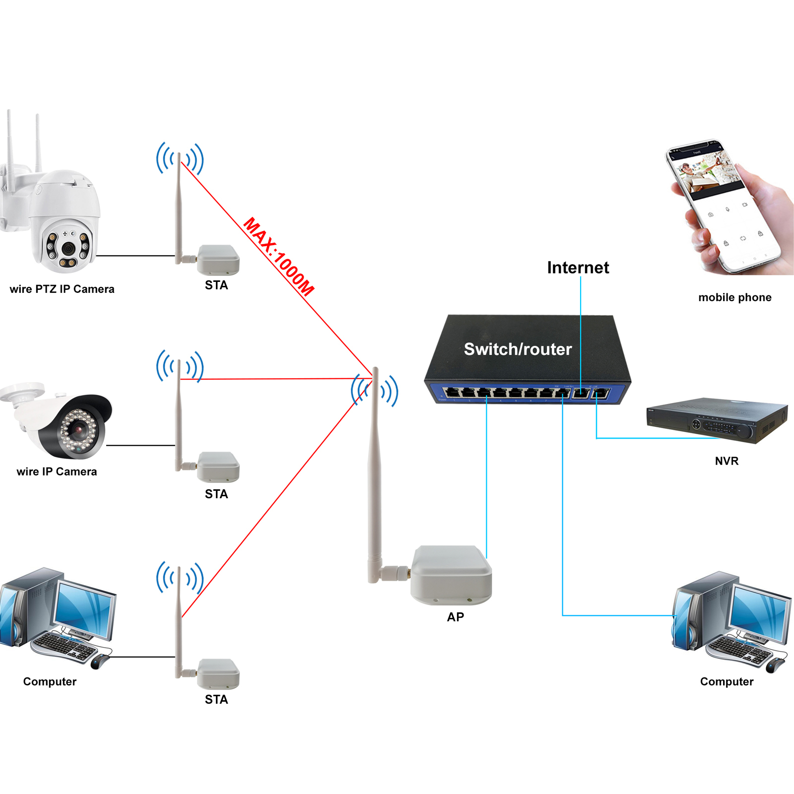 Kit de pont de Port de connecteur d'air Ethernet mural, Signal sans fil, longue Distance extérieure jusqu'à 1000 mètres, émetteur-récepteur
