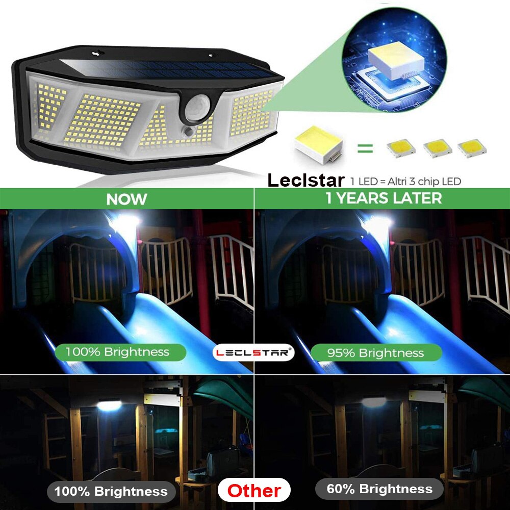 Leclstar 308 140 Led Solar Light Outdoor Motion Sensor Zonlicht Zonne-energie Lamp Waterdicht Straat Licht Voor Tuin Decoratie