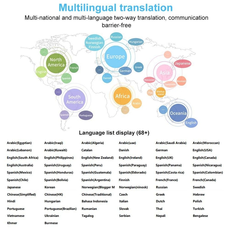 Aparato para traducir el idioma de manera inteligente traducción instantánea de 68 idiomas traducción de fotos para aprender viajes reunión de negocios