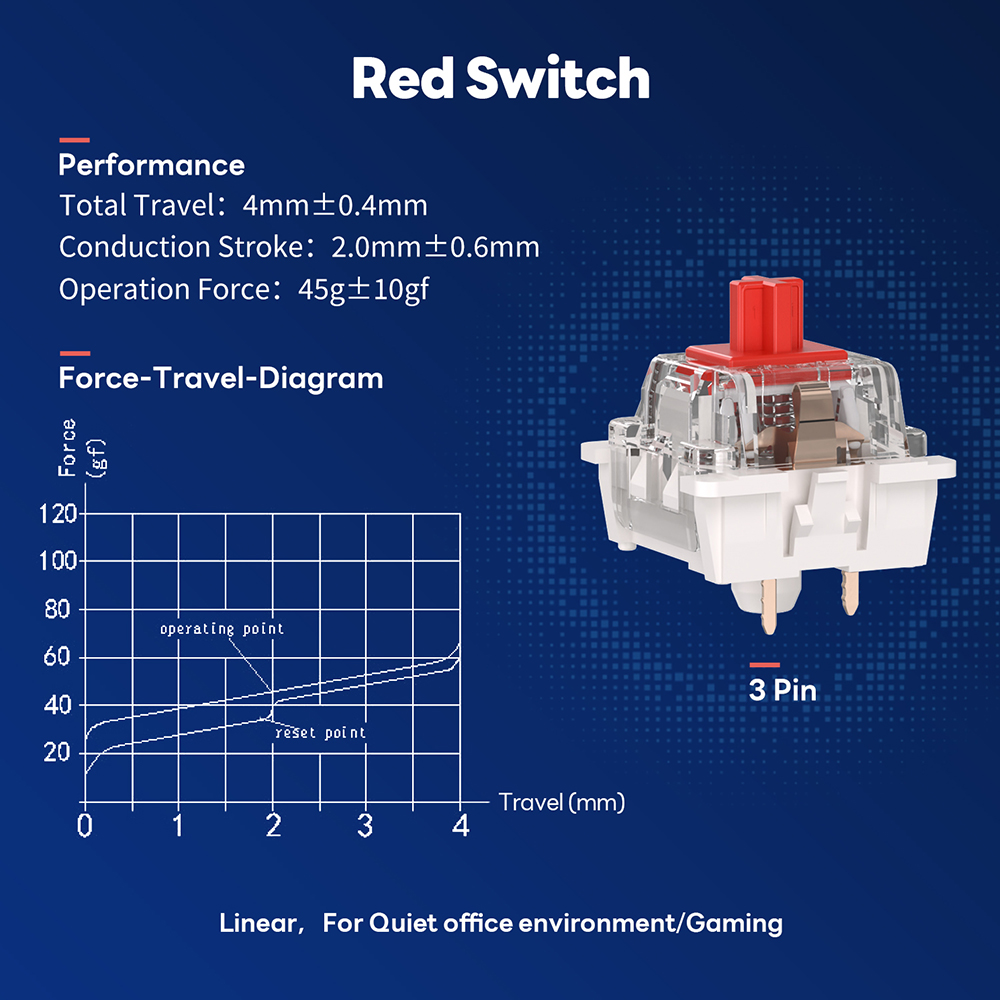 RK ROYAL KLUDGE Mechanical Keyboard Switch 3/5pin Clicky Tactile Linear Silent Blue Brown Red Switches for MX Gaming Keyboard: Navy Blue / Brown Switch
