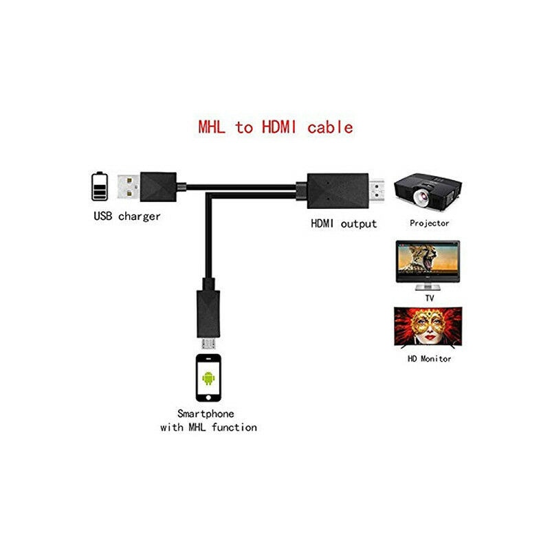 MHL Micro USB to HDMI Cable 5 Pin & 11 Pin HD TV Cables Adapter for SamSung HuaWei Xiaomi HTC