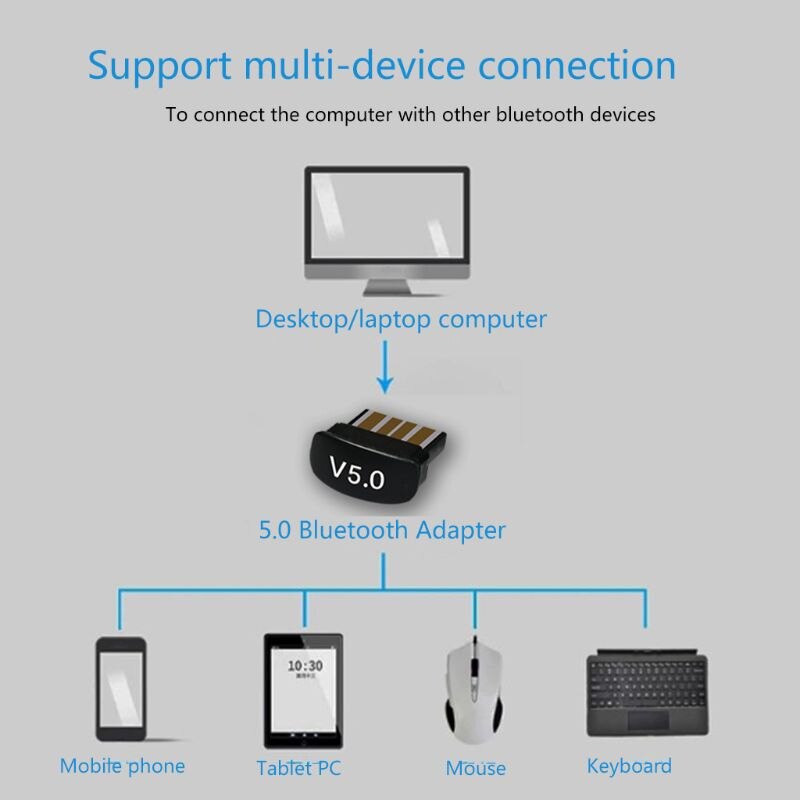 USB Bluetooth Adapter BT 5.0 Wireless Computer Receiver Transmitter Sender B95D