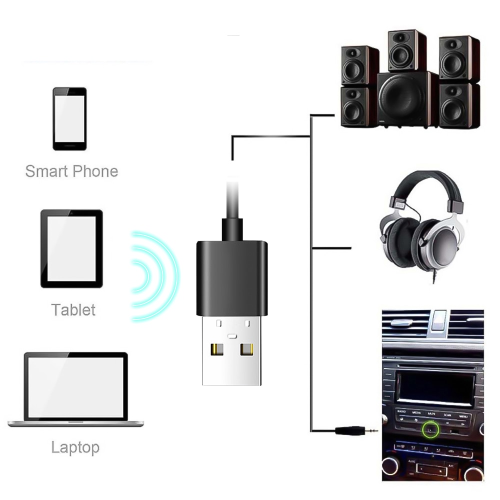 Hot car bluetooth adapter receiver wireless stereo music 3,5mm aux jack audio receiver mini usb bluetooth for car speakers
