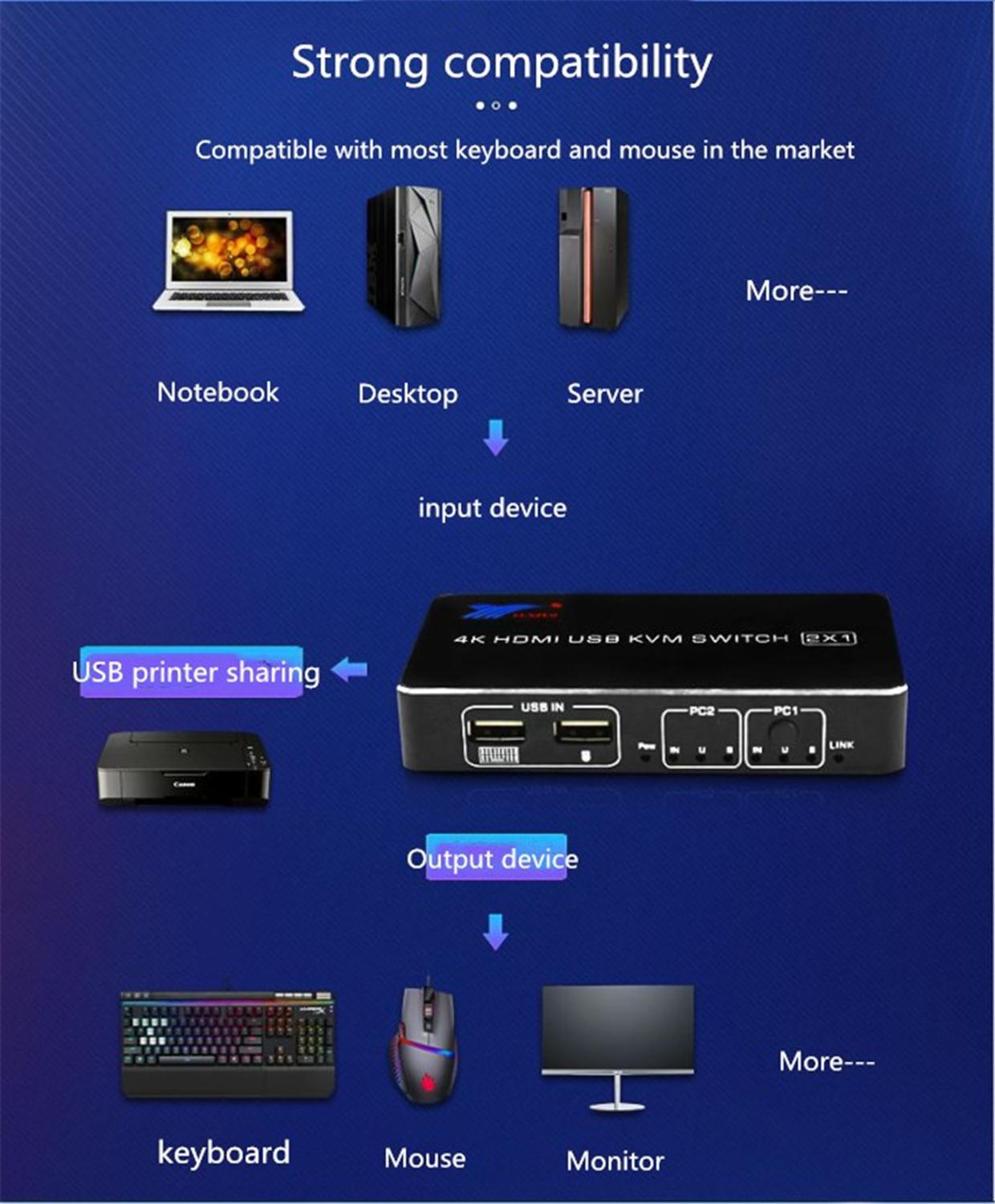 HDMI 2.0 KVM switch, 2-port HDMI switcher multi-computer USB mouse and keyboard automatic switch 2 support for: Computer, PC