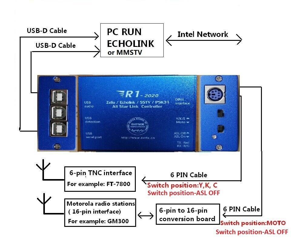 R1-2020 Zello EchoLink SSTV PSK31 AllStarLink radiocomando