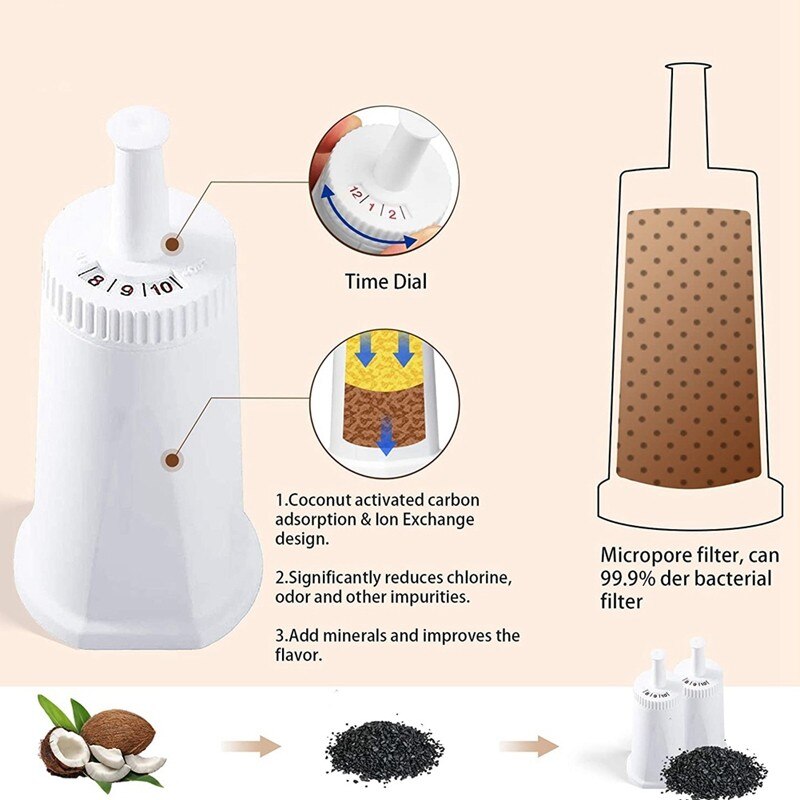 Amazon.com: 6 Pack Replacement Water Filter for Breville Espresso ... Amazon.com: 6 Pack Replacement Water Filter for Breville Espresso ...