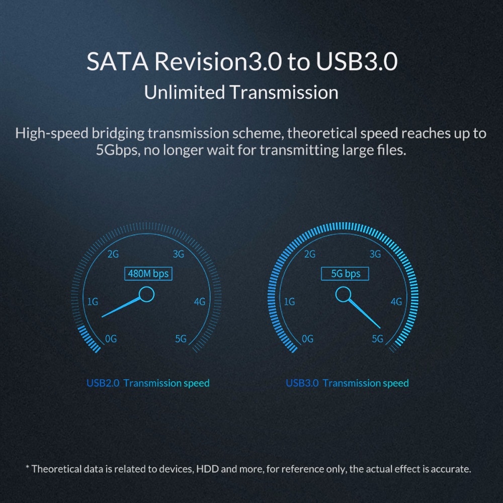 ORICO 2,5 pulgadas SATA a USB 3,1 3,0 tipo C HDD SSD caso 2 4 TB Disco Duro caja de disco duro HDD externo recinto para Samsung Seagate SSD