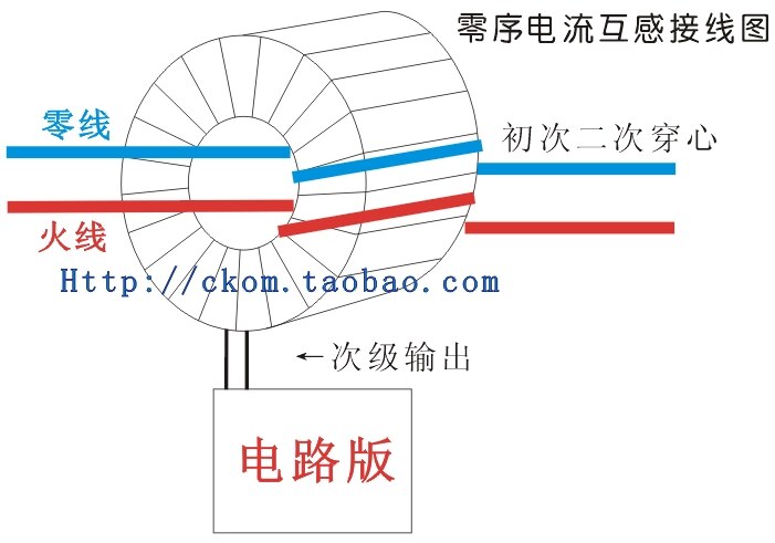The Zero Sequence Current Transformer