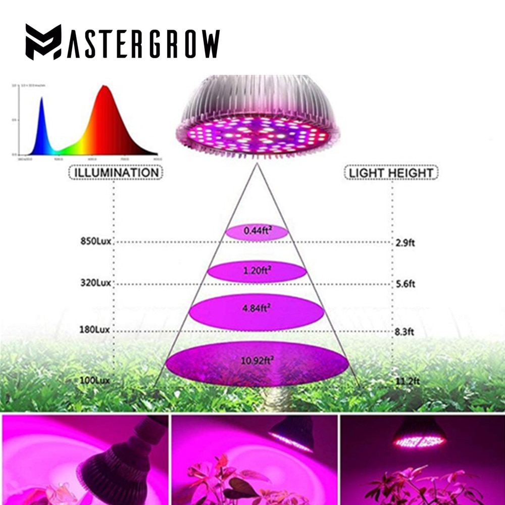 4W Volledige Spectrum E27/E14 Led Grow Light Leds Rood Blauw Uv Ir Grow Lamp Voor Indoor Planten hydrocultuur Bloemen Groenten