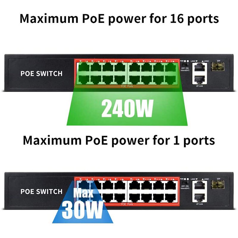 Poe Switch 48V Met 4 8 16 Poorten 100Mbps Poorten Ieee 802.3 Af/Op Ethernet Switch Geschikt voor Ip Camera/Draadloze Ap/Poe Camera