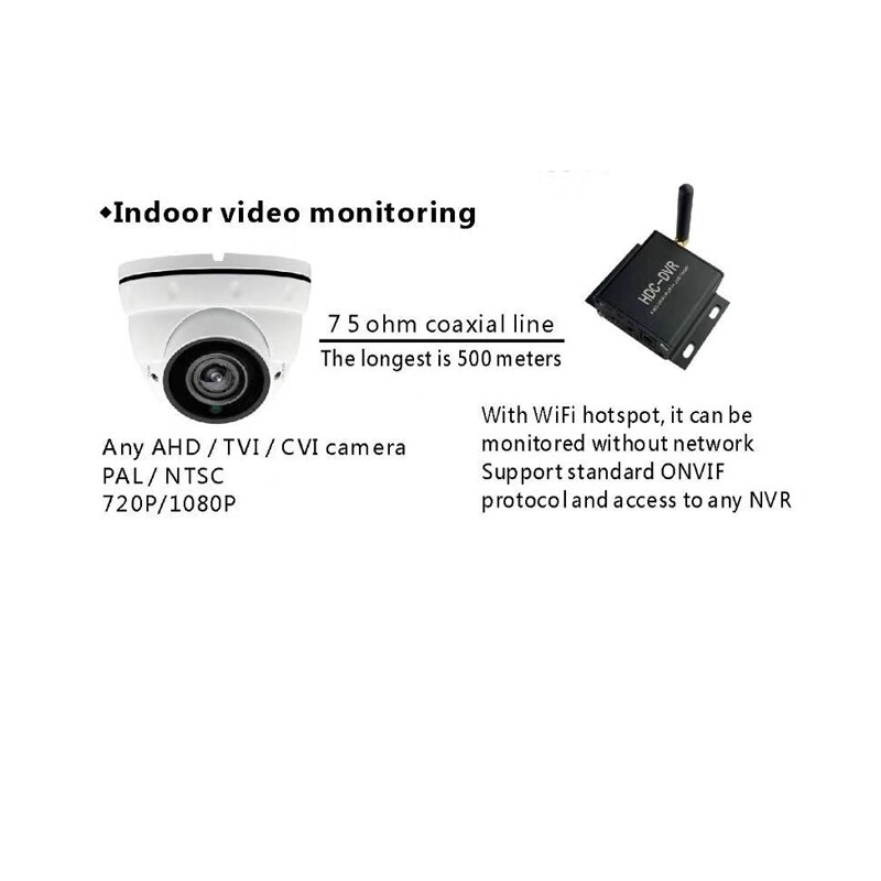 Zscam mini ahd / tvi / cvi hdc dvr wifi netværk kamera h .265 optager support 720p/1080p cam max tf-kort understøttet