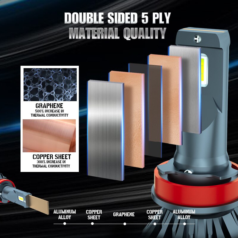 Led H1 Autolichten Canbus Koplampen 12V Lampen 300% Helderheid Verbeteren Spotlight Geïntegreerd Langere Levensduur Met Smart Decodering