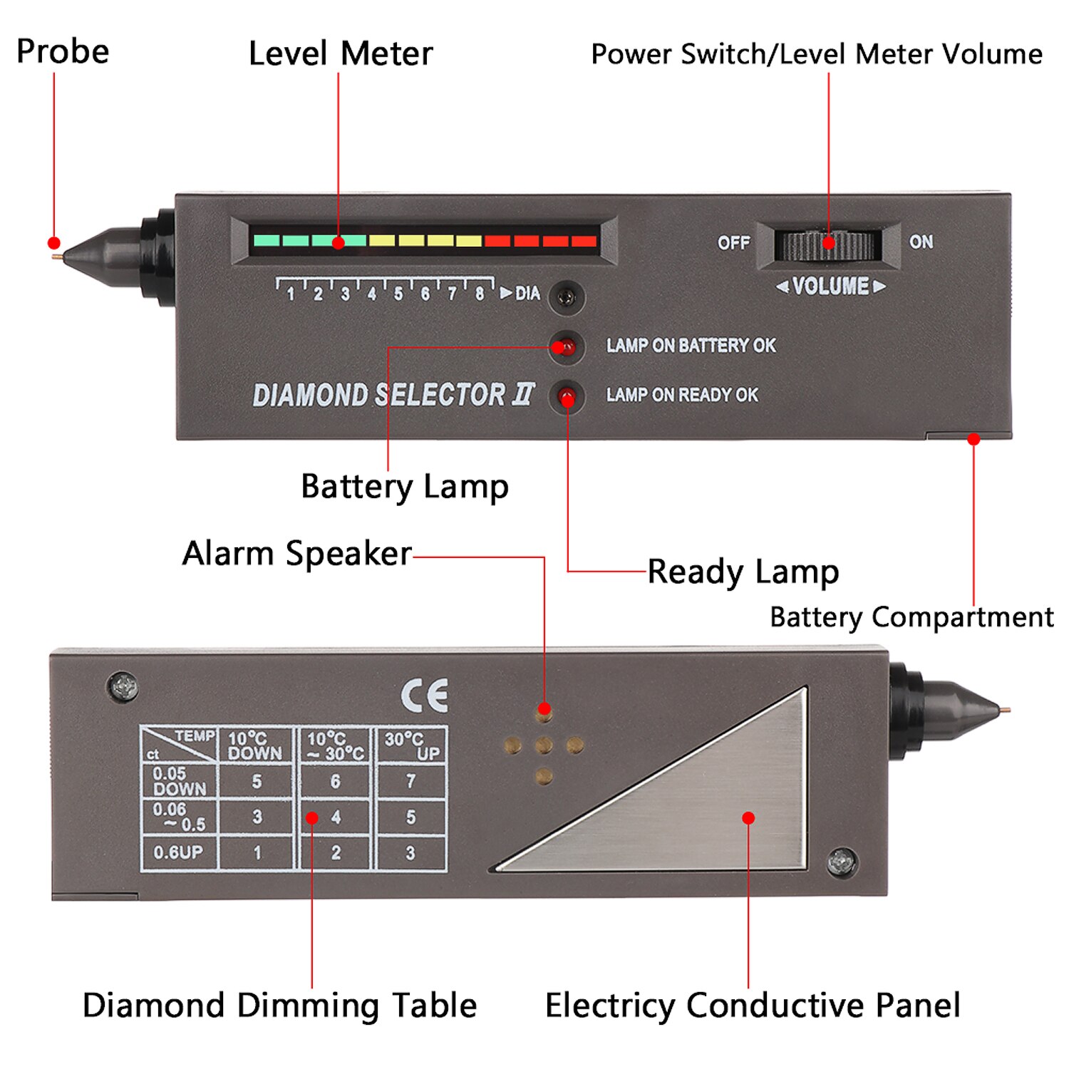 Diamond Selector II Gem Tester Pen With Mini Illuminated Jewelry Gemstone Testing LED Magnifying Electronic Diamond Tester Tool