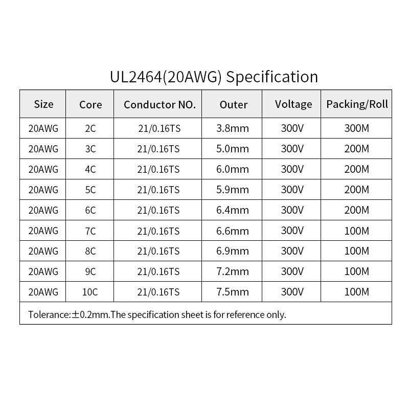 1M 20AWG UL2464 Omhulde Draad Kabel Kanaals Audio Lijn 2 3 4 5 6 7 8 9 10 Cores geïsoleerde Zachte Koperen Kabel Signaal Controle Draad