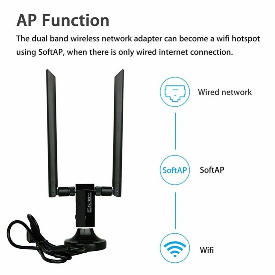 Grwibeou placa de rede sem fio 1200mbps de longo alcance ac1200 banda dupla 2.4g + 5g sem fio usb 3.0 wi-fi adaptador 802.11ac antenas wi-fi