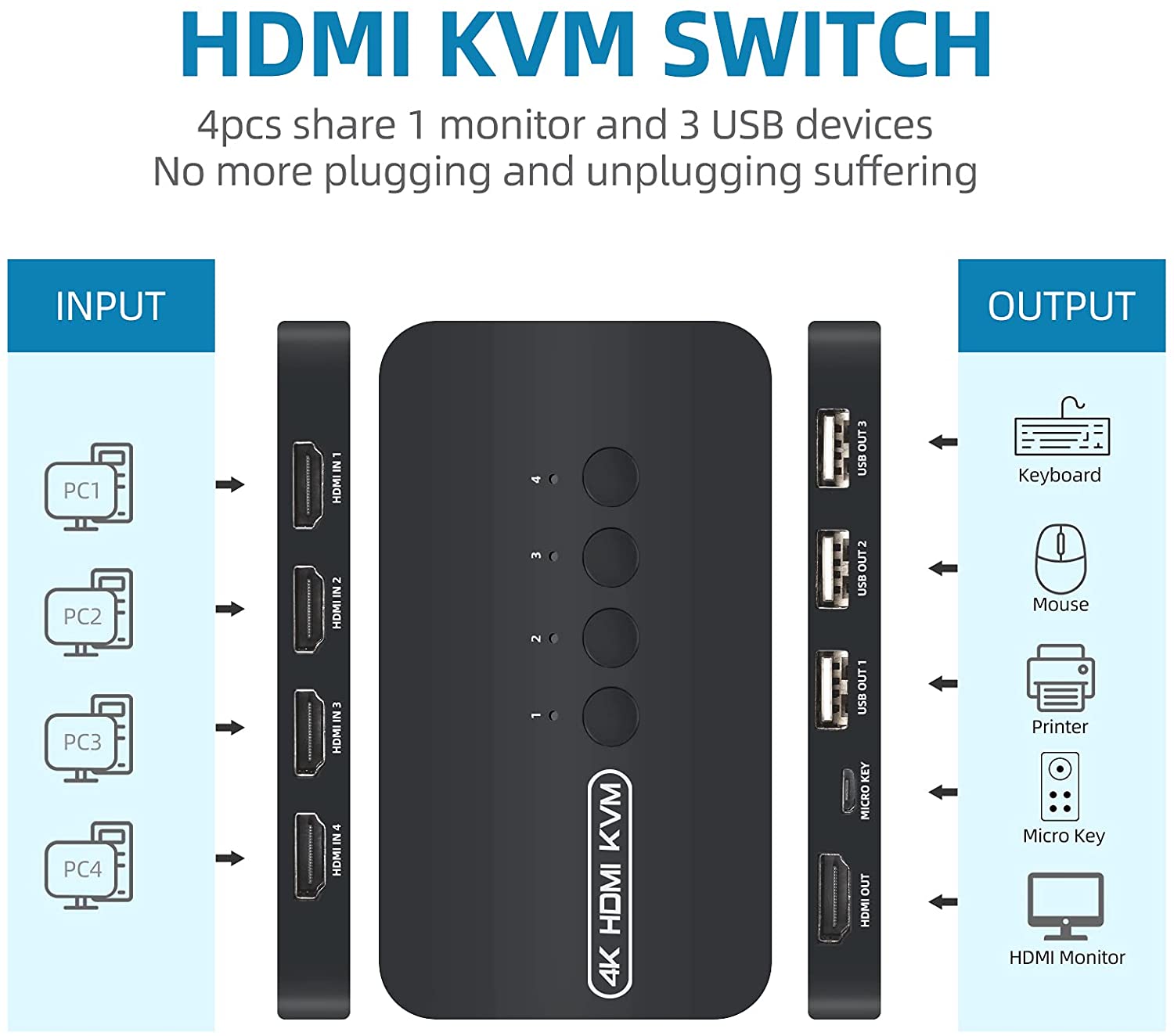 4 Port Usb Kvm Switch Hdmi 4 In 1 Out Switcher Monitor Toetsenbord Muis Splitter