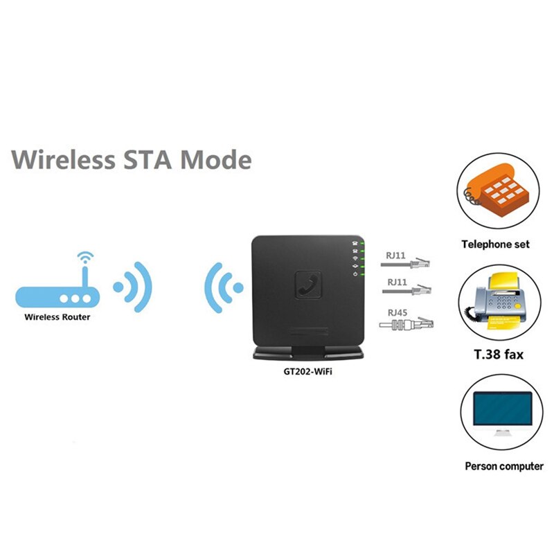 VoIP Wireless Router mit 2 Ports Voice over IP GT202 mit WIFI VOIP Gateway Telefon GT202 SIP PBX Adapter EU stecker