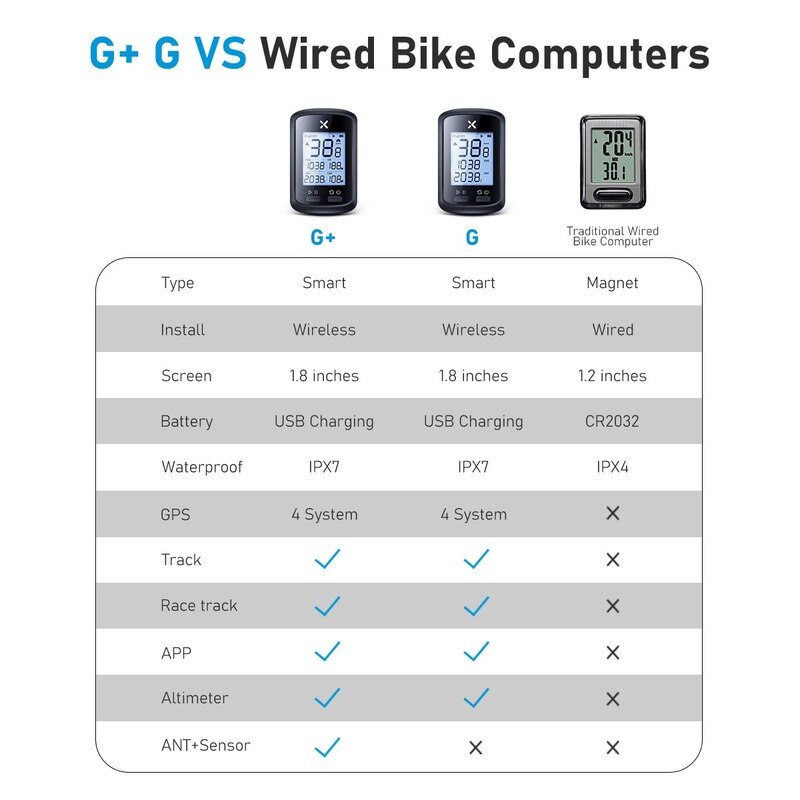 XOSS G+ Cycling GPS Computer English Version Small G Bicycle GPS Code Table Speedometer Bike Accessories