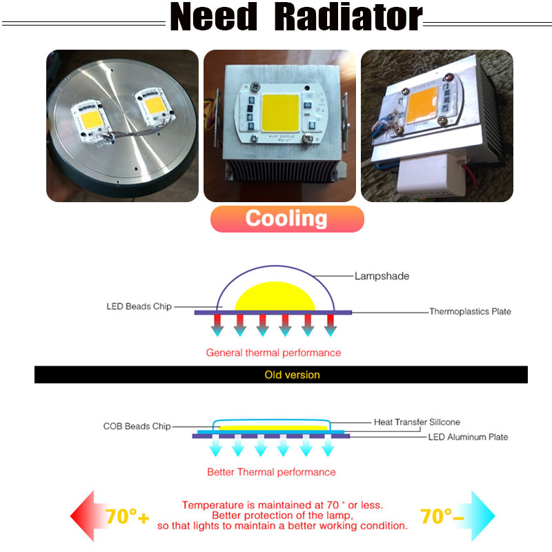 Cob led chip  ac 220v no need driver led flood light bulb chip 50w diy spotlight floodlight lampada vokst lys