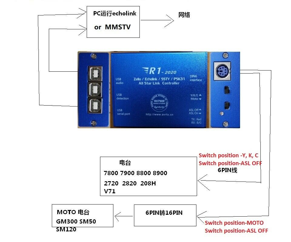 R1-2020 Zello EchoLink SSTV PSK31 AllStarLink radiocomando