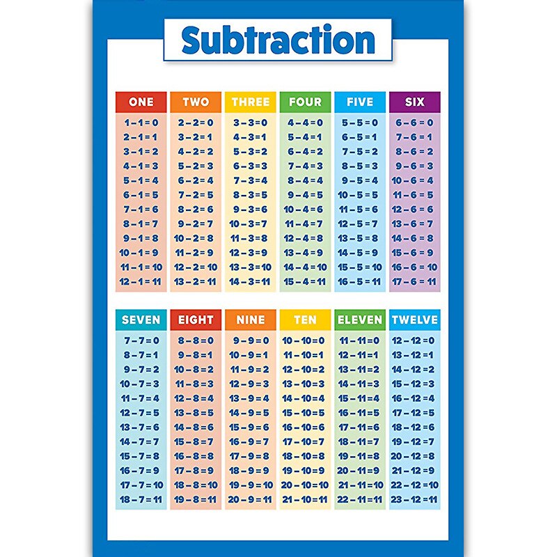 Educational Preschool Posters Charts for Preschoolers Toddlers Kids Kindergarten Classrooms: 23