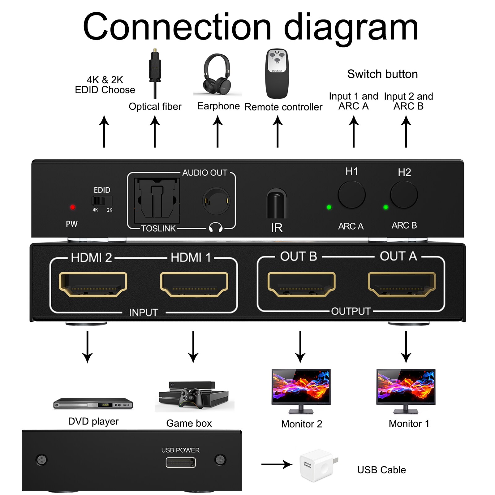 KVM Switch Dual Monitor 18Gbps 2x 2 SWITCH With ARC/Audio Extract 4K HD Display Switcher Support Wireless Remote Control