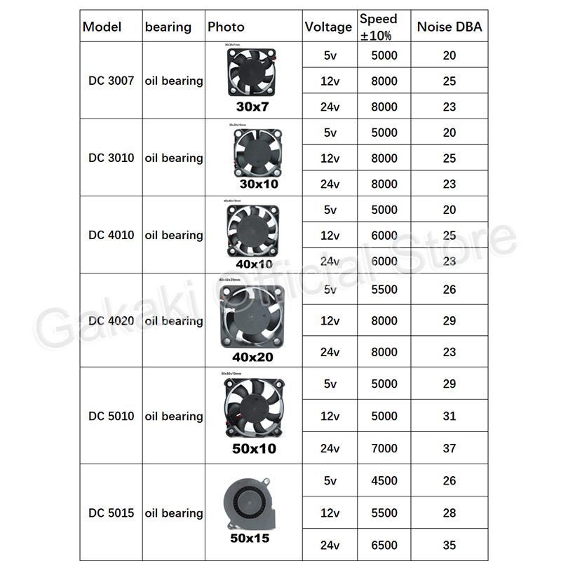 4010 12025 8010 30mm dc 5V 12V 24V ventilador de refrigeración caja de Motor sin escobillas silencioso 40MM 50MM 60MM 70MM 80MM 90MM 120MM para impresión 3D 2PIN