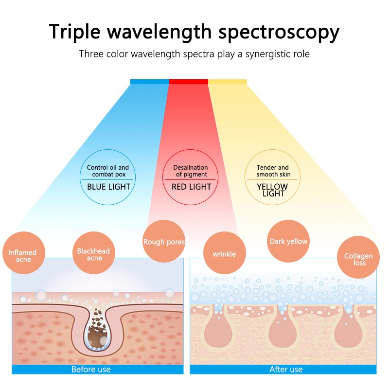 DIOZO Light 3 Colors Led Facial Mask Women Face Beauty Face Care Led Mask Therapy Light Whitening Firming Skin Wrinkle Removal