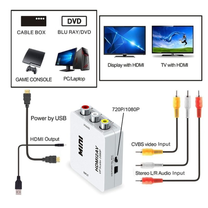 AV/RCA CVBS to HDMI 1080P Adapter AV CVBS 3 HD Video AV2 HDMI PAL SECAM PAL/MAudio Switch Converter Adapter Cable For HDTV DVD: Default Title