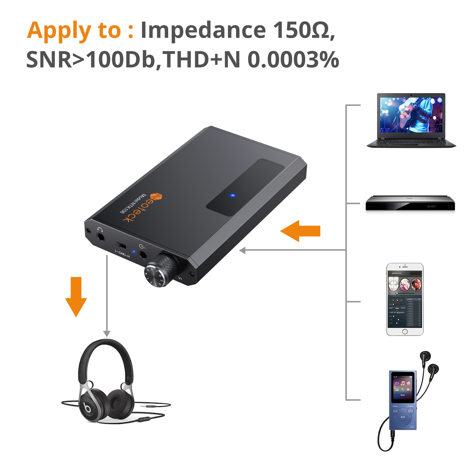 Neoteck 16-150 ω hifi hovedtelefonforstærker bluetooth-kompatibel øretelefonforstærker bærbar 3.5mm aux til telefon med 3.5mm kabler