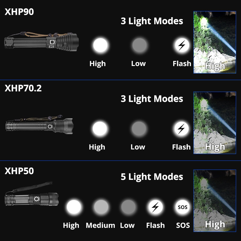 Linterna LED xlampara XHP70.2 XHP90 de gran potencia, linterna LED con USB XHP50, linterna táctica con Zoom, batería recargable de 18650 26650