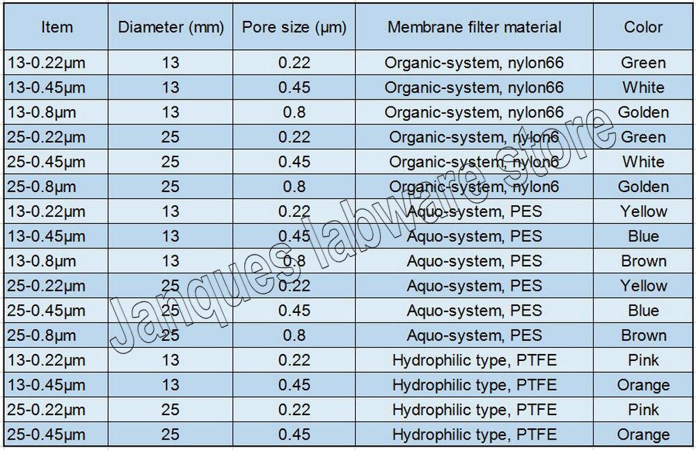 100pcs/lot Lab13mm 25mm material Nylon/PES/PTFE Millipore Membrane Filter Syringe filter o,22um/0.45um/0.8um for experiment