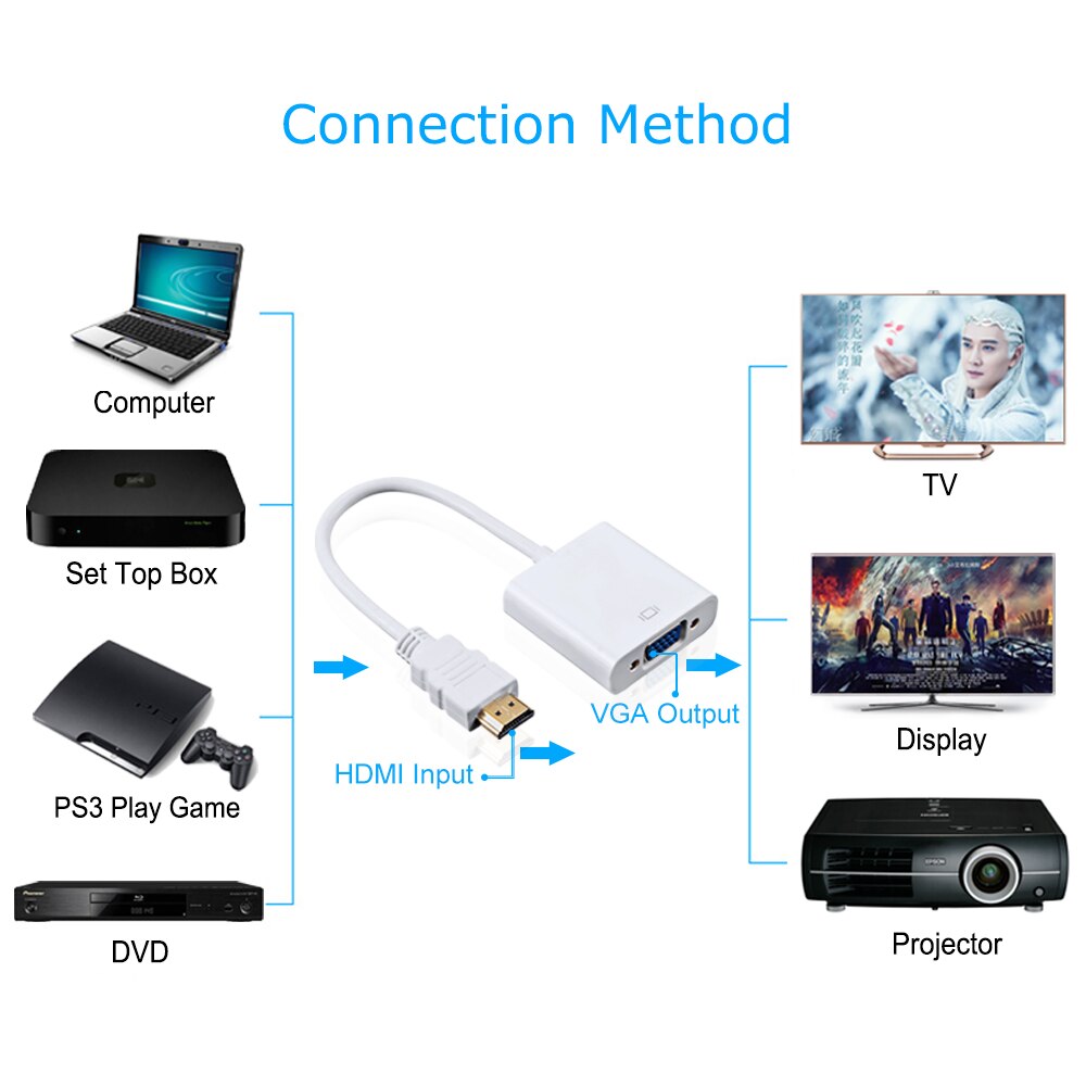 HDMI naar VGA Adapter 1080P Male Naar Famale Converter Adapter 1080P Digitale naar Analoge Video Audio Voor PC laptop Tablet